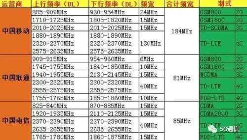 5G除了快，多出的“1G”還有這4點優(yōu)勢