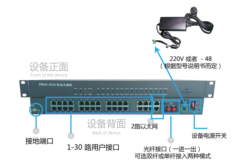 電話光端機(jī)使用圖