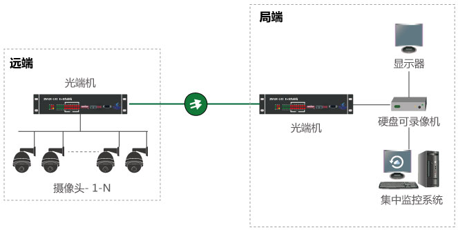 什么是視頻光端機，如何使用？