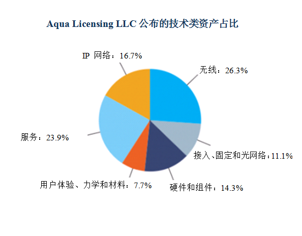 諾基亞打包出售6000多項4G、5G、SDN和VR相關(guān)專利