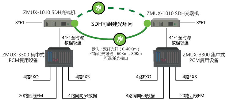 土耳其代理商的電廠及數(shù)據(jù)采集項目方案2.jpg