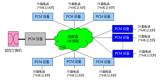 電話(huà)通信專(zhuān)網(wǎng)系統(tǒng)拓?fù)鋱D