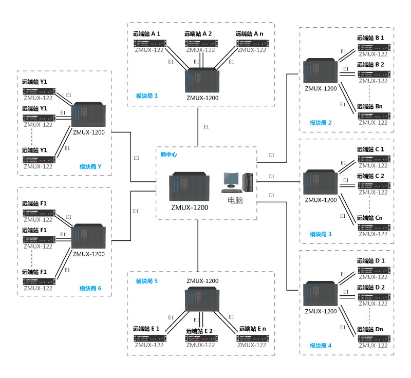  基于E1通道的監(jiān)控方案拓?fù)鋱D組網(wǎng)圖1.jpg