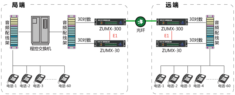 50路電話光端機(jī)(組合模式)