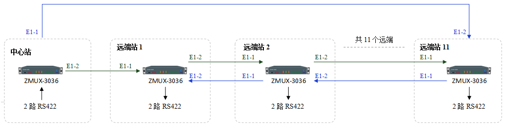 E1保護(hù)共線環(huán)組網(wǎng)拓?fù)鋱D.png