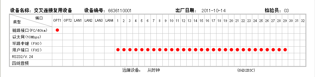 用戶接口配置標(biāo)簽