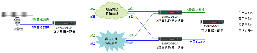 雷達(dá)信號(hào)通信傳輸圖.png